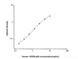 Human NFKB-p65(Nuclear factor NF-kappa-B p65 subunit) ELISA Kit, Cell Assays, Elabscience Biotechnology, MSE Supplies
