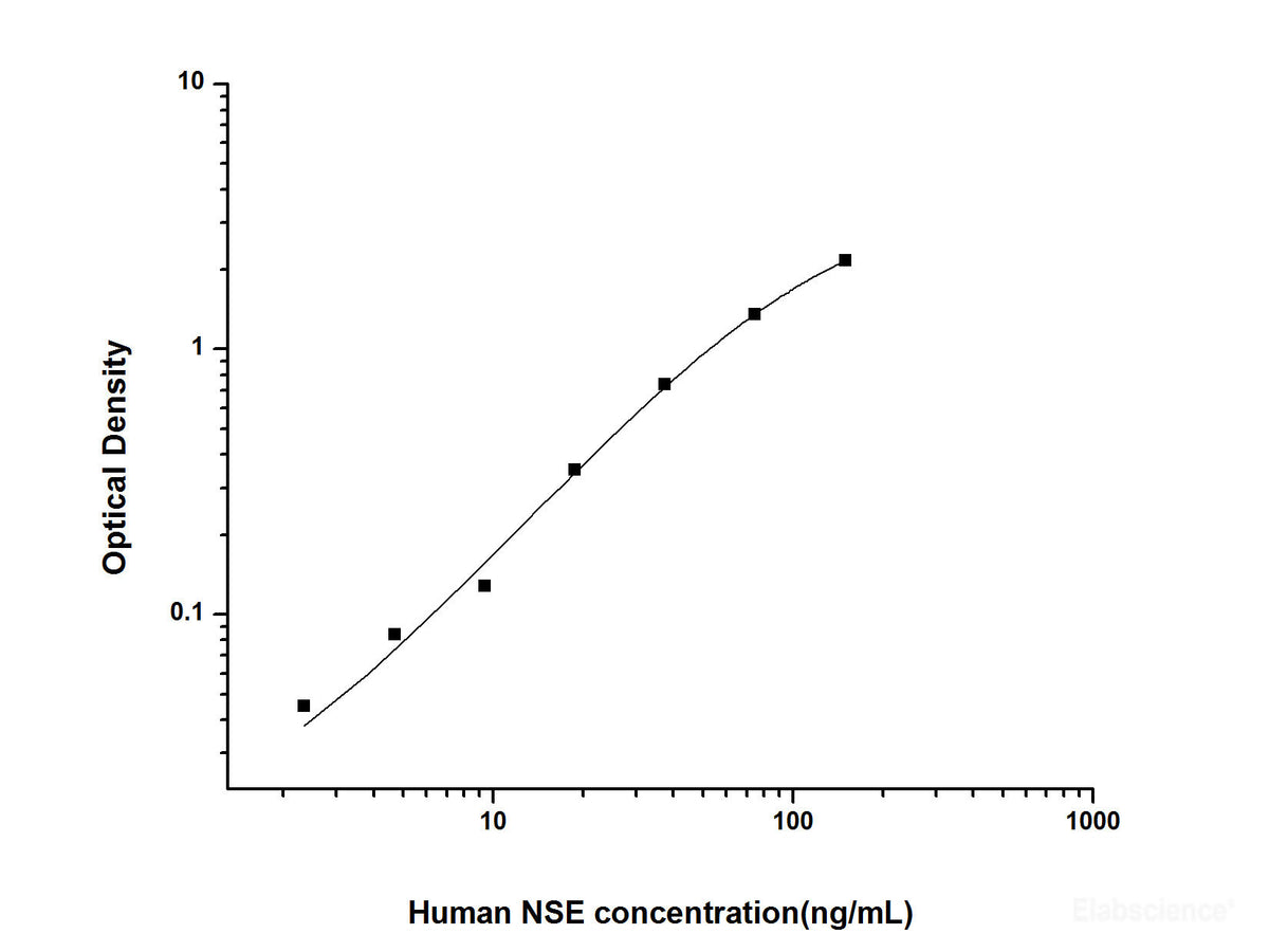 Human NSE(Neuron Specific Enolase) ELISA Kit, Cell Assays, Elabscience Biotechnology, MSE Supplies