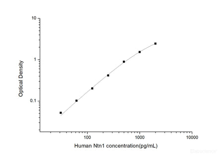 Human Ntn1(Netrin 1) ELISA Kit, Cell Assays, Elabscience Biotechnology, MSE Supplies