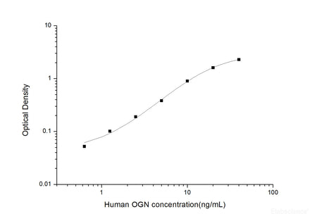Human OGN(Osteoglycin) ELISA Kit, Cell Assays, Elabscience Biotechnology, MSE Supplies