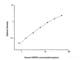Human PAPPA(Pregnancy Associated Plasma Protein A) ELISA Kit - MSE Supplies LLC