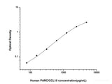 Human PARC/CCL18(Pulmonary Activation Regulated Chemokine) ELISA Kit - MSE Supplies LLC
