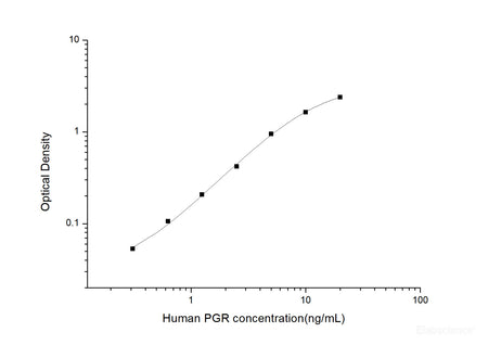 Human PGR(Progesterone Receptor) ELISA Kit, Cell Assays, Elabscience Biotechnology, MSE Supplies