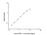Human PPAR-γ(Peroxisome Proliferator Activated Receptor Gamma) ELISA Kit - MSE Supplies LLC