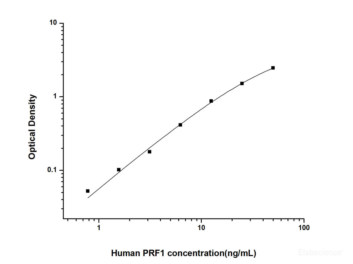 Human PRF1(Perforin 1) ELISA Kit, Cell Assays, Elabscience Biotechnology, MSE Supplies