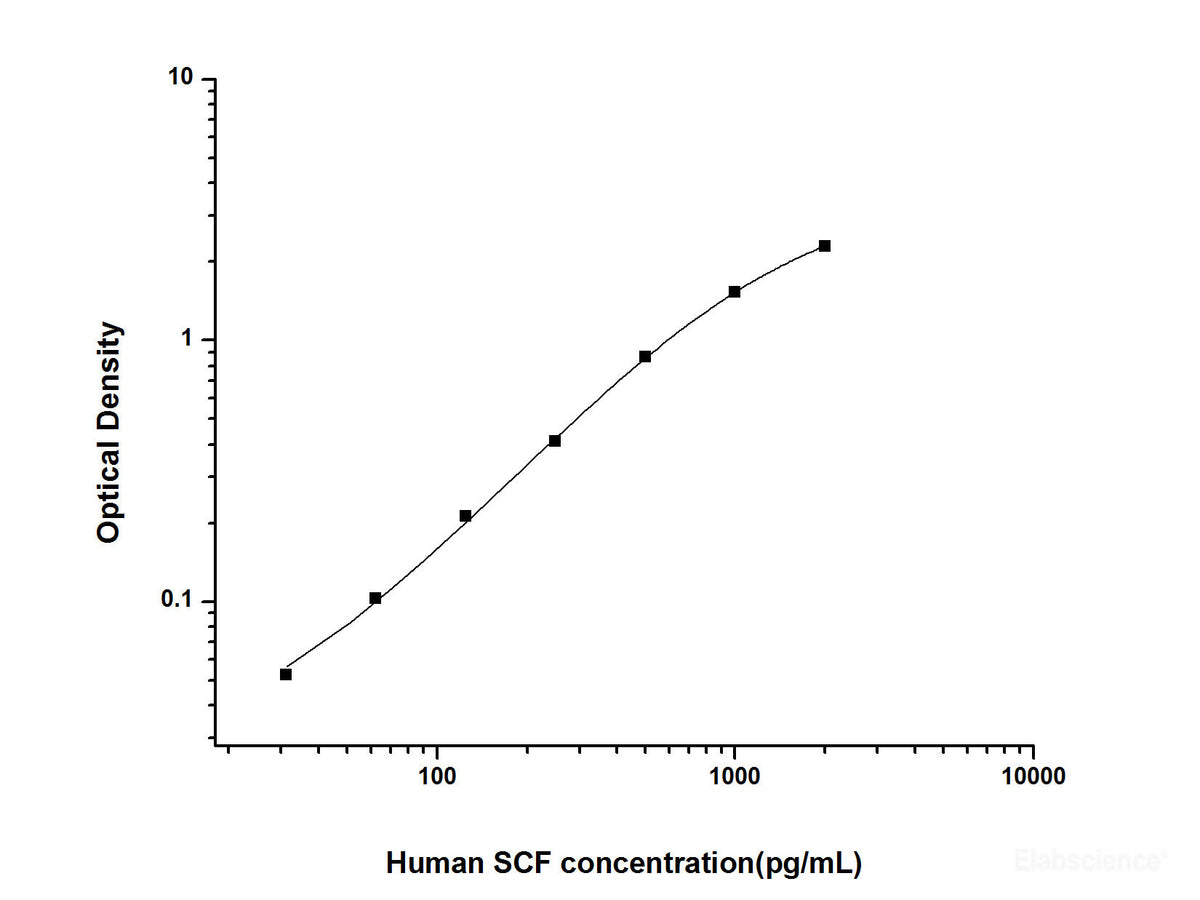 Human SCF(Stem Cell Factor) ELISA Kit, Cell Assays, Elabscience Biotechnology, MSE Supplies