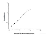Human SEMA3A(Semaphorin 3A) ELISA Kit, Cell Assays, Elabscience Biotechnology, MSE Supplies