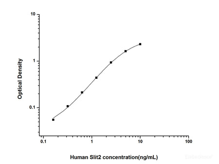 Human Slit2(Slit Homolog 2) ELISA Kit, Cell Assays, Elabscience Biotechnology, MSE Supplies