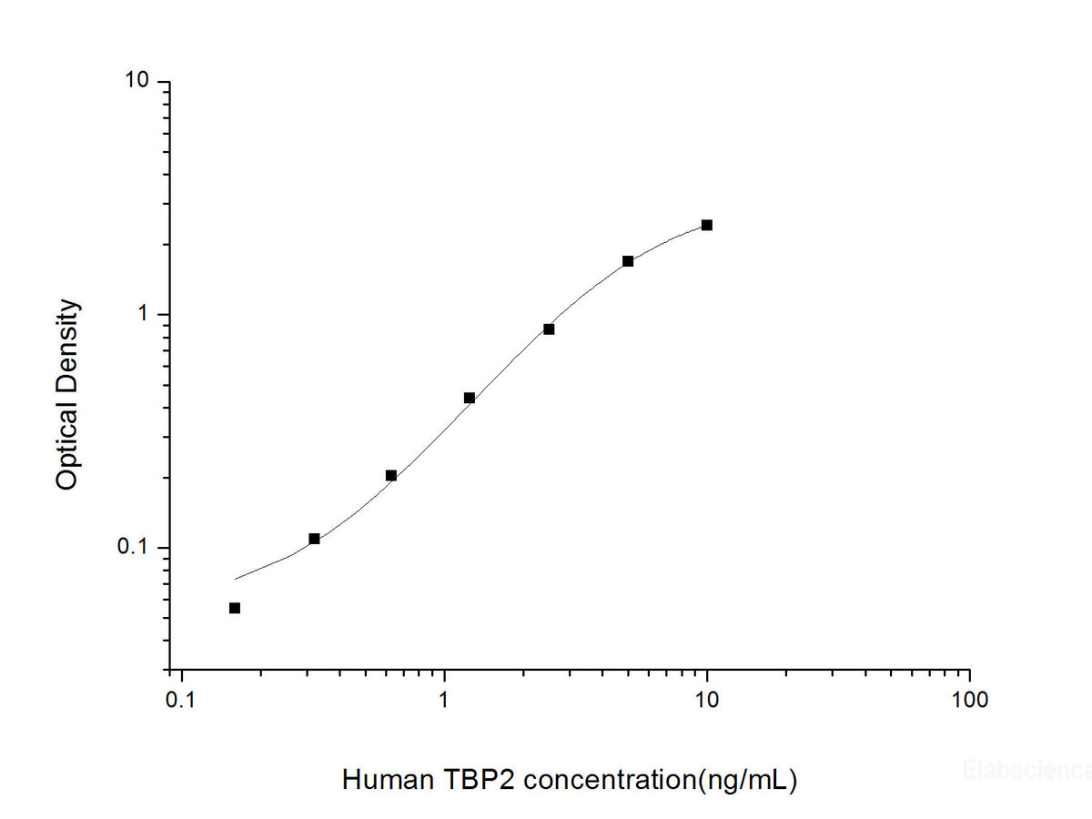 Human TBP2(Thioredoxin Binding Protein 2) ELISA Kit, Cell Assays, Elabscience Biotechnology, MSE Supplies