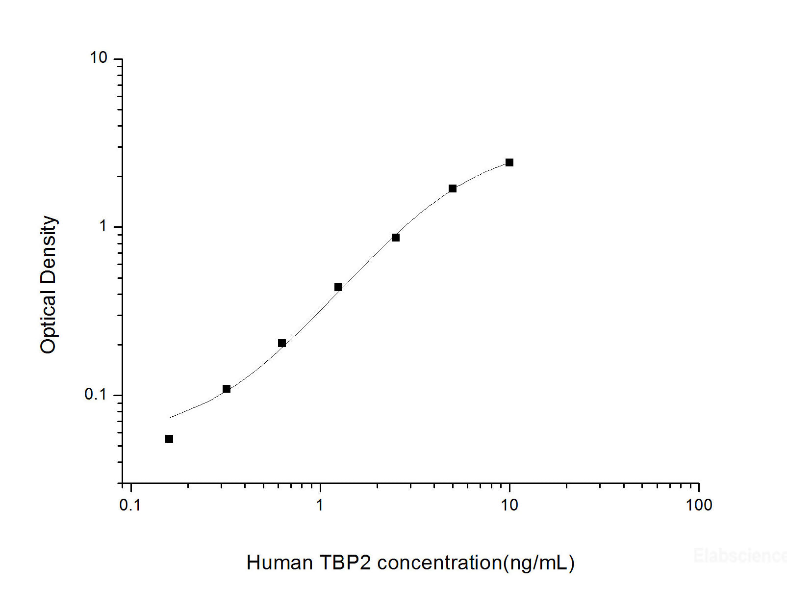 Human TBP2(Thioredoxin Binding Protein 2) ELISA Kit, Cell Assays, Elabscience Biotechnology, MSE Supplies