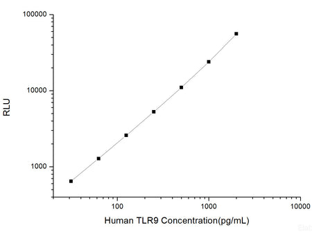 Human TLR9 (Toll-Like Receptor 9) CLIA Kit, Cell Assays, Elabscience Biotechnology, MSE Supplies