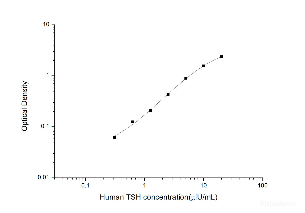 Human TSH(Thyroid Stimulating Hormone) ELISA Kit, Cell Assays, Elabscience Biotechnology, MSE Supplies