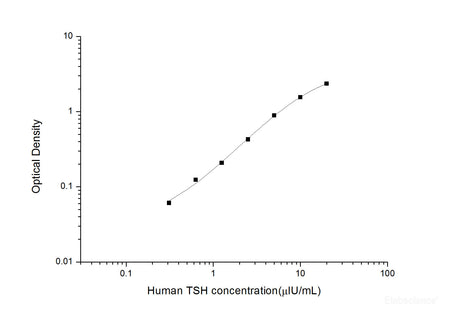 Human TSH(Thyroid Stimulating Hormone) ELISA Kit, Cell Assays, Elabscience Biotechnology, MSE Supplies
