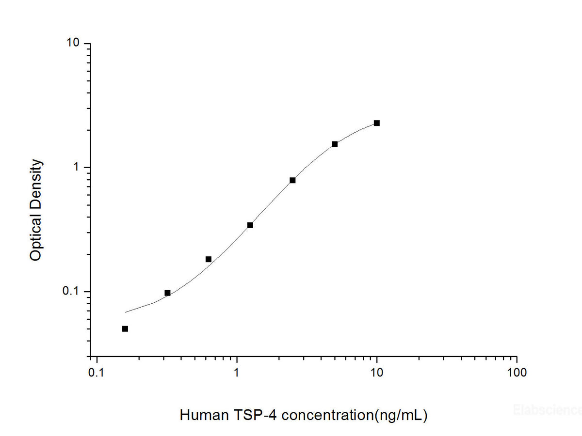 Human TSP-4(Thrombospondin-4) ELISA Kit, Cell Assays, Elabscience Biotechnology, MSE Supplies