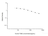 Human TXB2(Thromboxane B2) ELISA Kit, Cell Assays, Elabscience Biotechnology, MSE Supplies