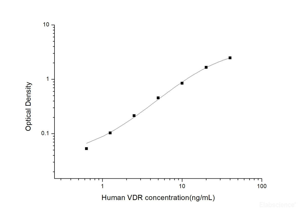 Human VDR(Vitamin D Receptor) ELISA Kit, Cell Assays, Elabscience Biotechnology, MSE Supplies