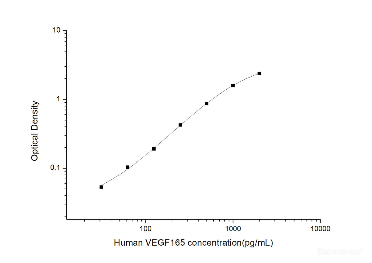 Human VEGF165(Vascular Endothelial Growth Factor 165) ELISA Kit, Cell Assays, Elabscience Biotechnology, MSE Supplies