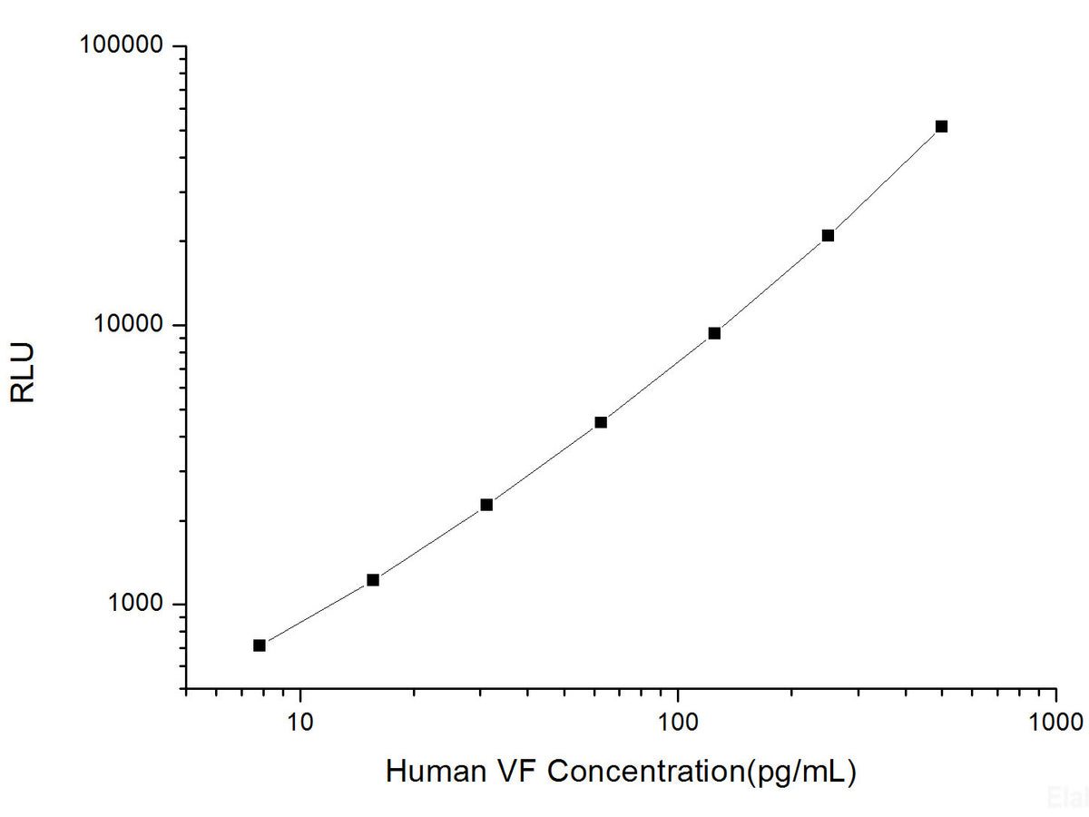 Human VF (Visfatin) CLIA Kit, Cell Assays, Elabscience Biotechnology, MSE Supplies