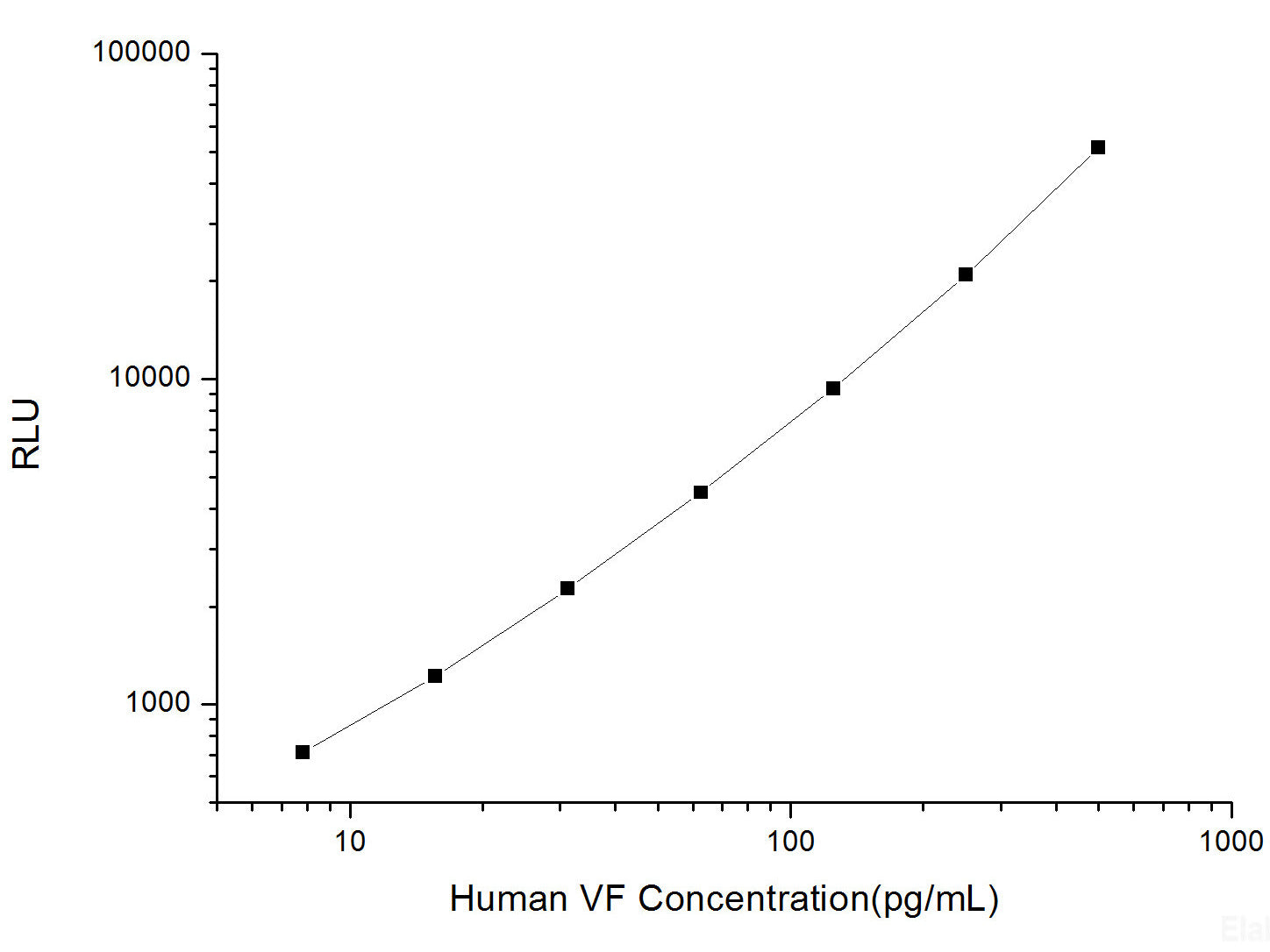 Human VF (Visfatin) CLIA Kit, Cell Assays, Elabscience Biotechnology, MSE Supplies