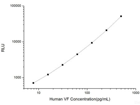 Human VF (Visfatin) CLIA Kit, Cell Assays, Elabscience Biotechnology, MSE Supplies