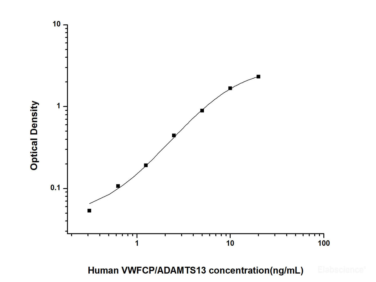 Human VWFCP/ADAMTS13(Von Willebrand Factor Cleaving Protease) ELISA Kit, Cell Assays, Elabscience Biotechnology, MSE Supplies