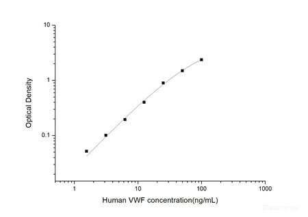 Human VWF(Von Willebrand Factor) ELISA Kit, Cell Assays, Elabscience Biotechnology, MSE Supplies