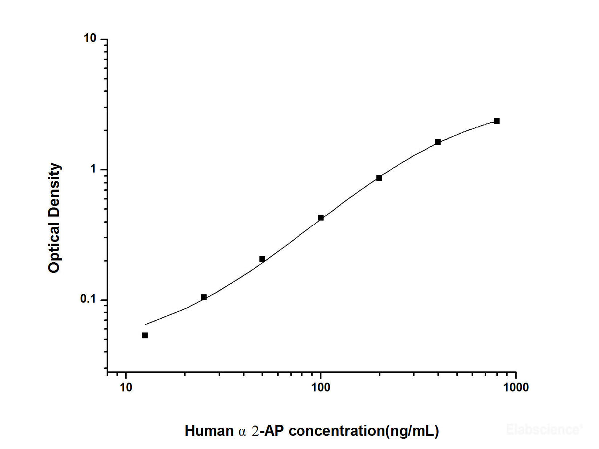Human α2-AP(α2-Antiplasmin) ELISA Kit, Cell Assays, Elabscience Biotechnology, MSE Supplies