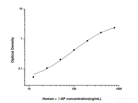 Human α2-AP(α2-Antiplasmin) ELISA Kit, Cell Assays, Elabscience Biotechnology, MSE Supplies