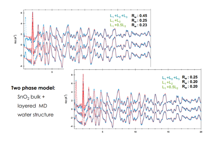 Synchrotron X-ray Diffraction (XRD) Analytical Service - MSE Supplies LLC