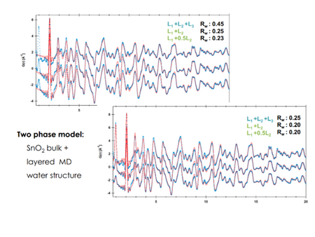 Synchrotron X-ray Diffraction (XRD) Analytical Service - MSE Supplies LLC