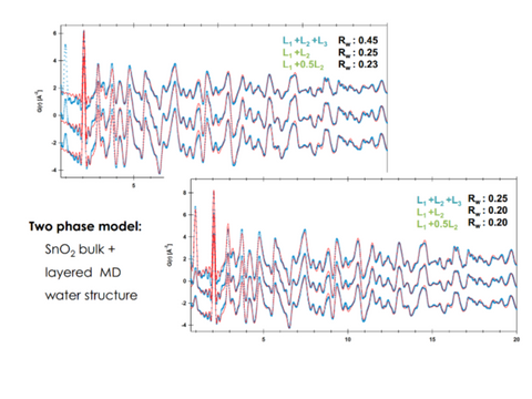 Synchrotron X-ray Diffraction (XRD) Analytical Service - MSE Supplies LLC