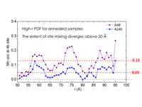 Synchrotron Atomic Pair Distribution Function (PDF) Analytical Service - MSE Supplies LLC