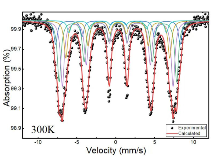 Mössbauer Spectrometer Analytical Service - MSE Supplies LLC