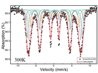 Mössbauer Spectrometer Analytical Service - MSE Supplies LLC