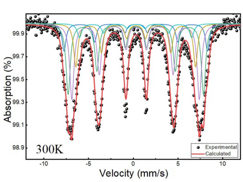 Mössbauer Spectrometer Analytical Service - MSE Supplies LLC