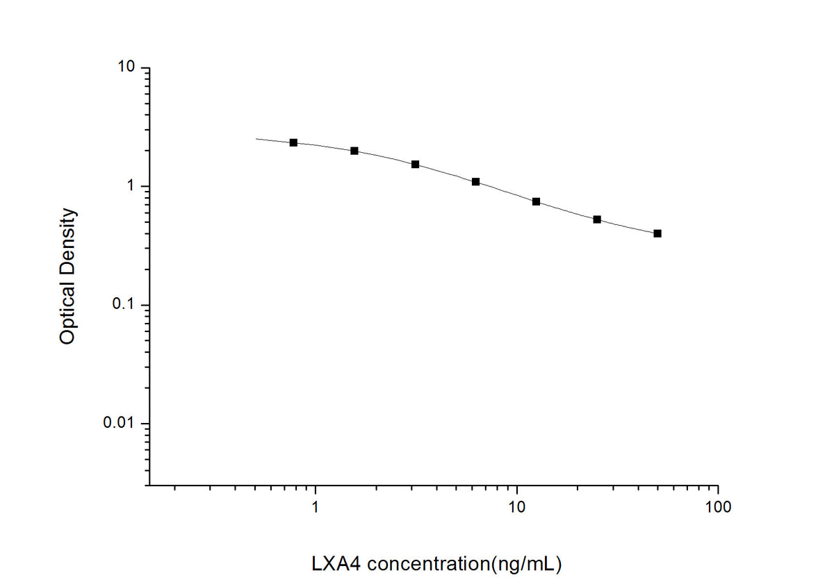 LXA4(Lipoxin A4) ELISA Kit, Cell Assays, Elabscience Biotechnology, MSE Supplies