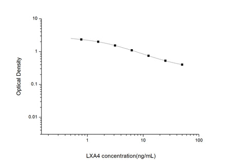 LXA4(Lipoxin A4) ELISA Kit, Cell Assays, Elabscience Biotechnology, MSE Supplies