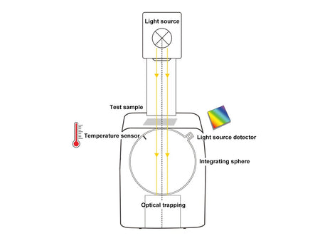 MSE PRO Laboratory Digital Transmittance Haze Meter, Resolution 0.01 unit, Optics, MSE Supplies LLC, MSE Supplies