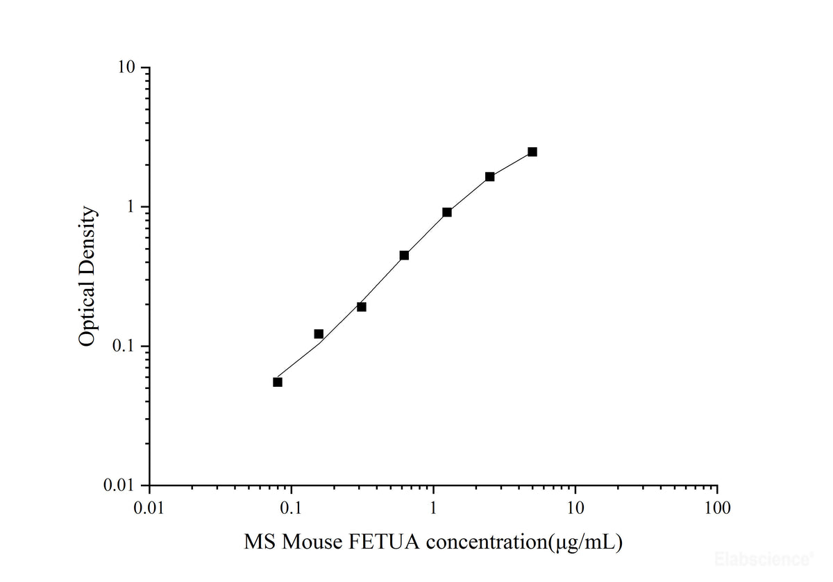 MS Mouse FETUA(Fetuin A) ELISA Kit, Cell Assays, Elabscience Biotechnology, MSE Supplies