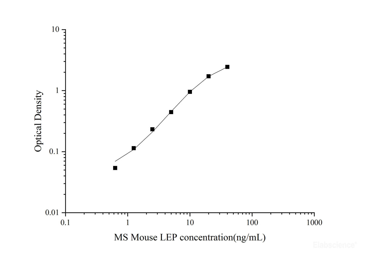 MS Mouse LEP(Leptin) ELISA Kit, Cell Assays, Elabscience Biotechnology, MSE Supplies