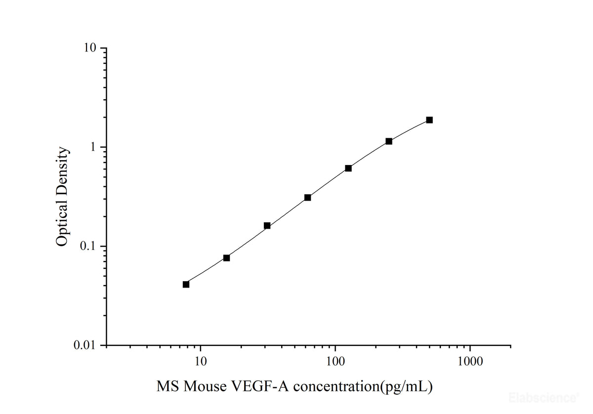 MS Mouse VEGF-A(Vascular Endothelial Cell Growth Factor A) ELISA Kit, Cell Assays, Elabscience Biotechnology, MSE Supplies
