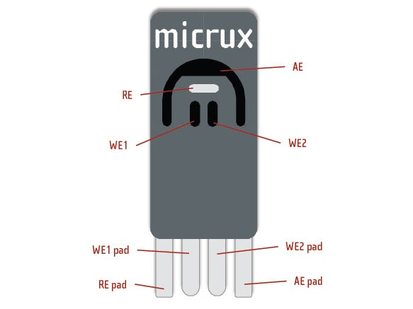 BASi Thick-Film Carbon Dual-Electrode, Electrochemical Products, BASi, MSE Supplies