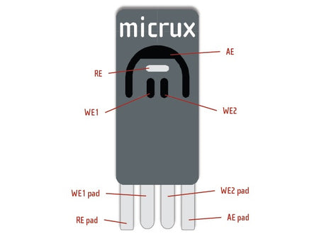 BASi Thick-Film Carbon Dual-Electrode, Electrochemical Products, BASi, MSE Supplies
