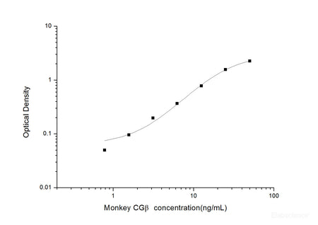 Monkey CGβ(Chorionic Gonadotrophin Beta) ELISA Kit, Cell Assays, Elabscience Biotechnology, MSE Supplies