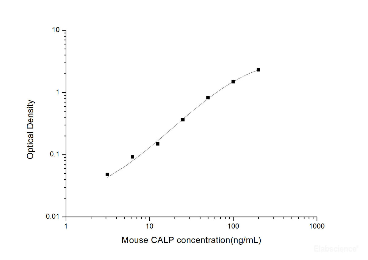 Mouse CALP(Calprotectin) ELISA Kit, Cell Assays, Elabscience Biotechnology, MSE Supplies