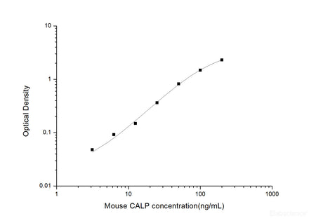 Mouse CALP(Calprotectin) ELISA Kit, Cell Assays, Elabscience Biotechnology, MSE Supplies