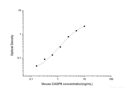 Mouse CASP8(Caspase 8) ELISA Kit, Cell Assays, Elabscience Biotechnology, MSE Supplies