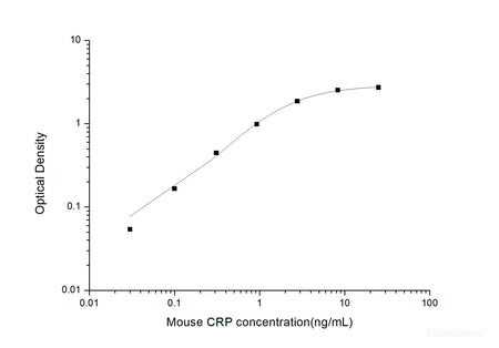 Mouse CRP(C-Reactive Protein) ELISA Kit, Cell Assays, Elabscience Biotechnology, MSE Supplies
