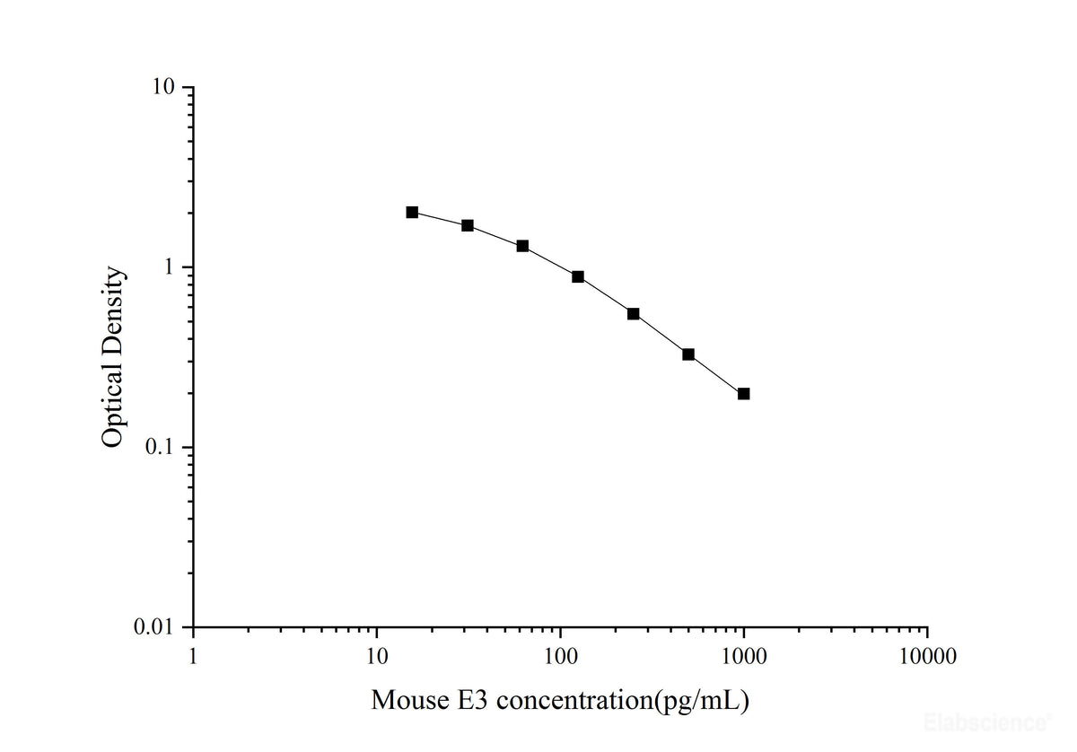 Mouse E3(Estriol)ELISA Kit, Cell Assays, Elabscience Biotechnology, MSE Supplies