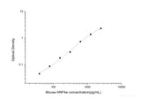 Mouse HNF4a(Hepatocyte Nuclear Factor 4 Alpha) ELISA Kit, Cell Assays, Elabscience Biotechnology, MSE Supplies